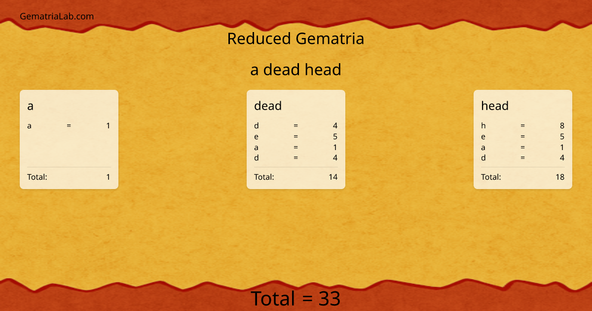 a dead head in reduced Gematria